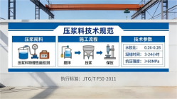 稻城本地工厂讲解：说一遍公路压浆料和铁路压浆料的区别