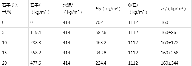 稻城防静电水泥砂浆怎么做(附配比及施工方法)